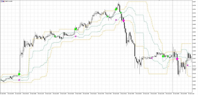 Индикатор свечных паттернов для мт4