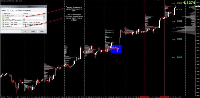 Индикатор профиль рынка для мт4