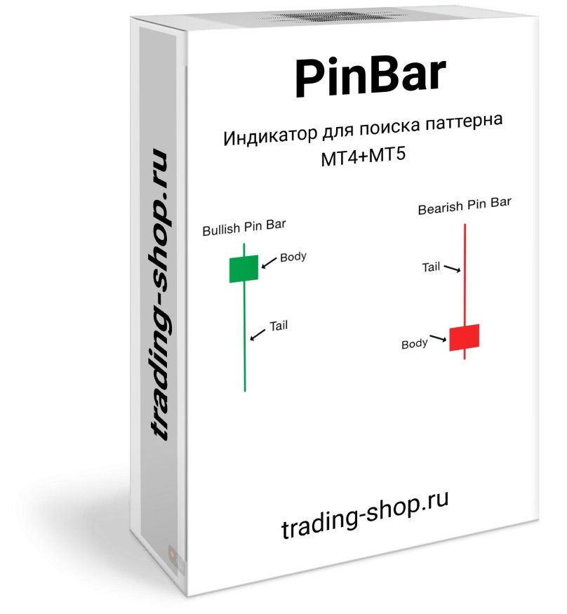 Индикаторы для трейдинга