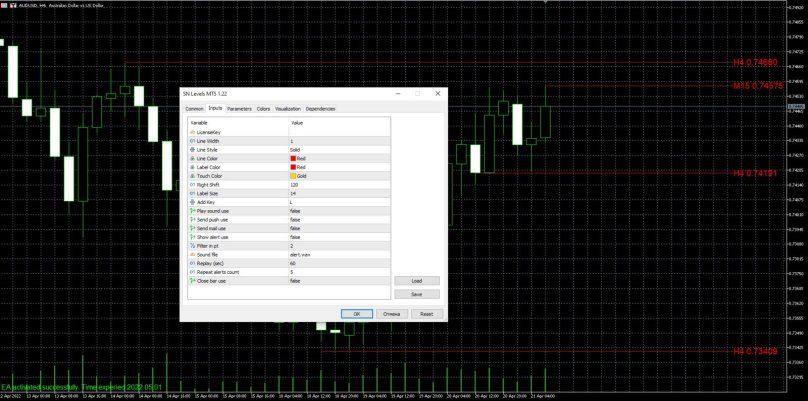 Color Levels 2 индикатор для мт4