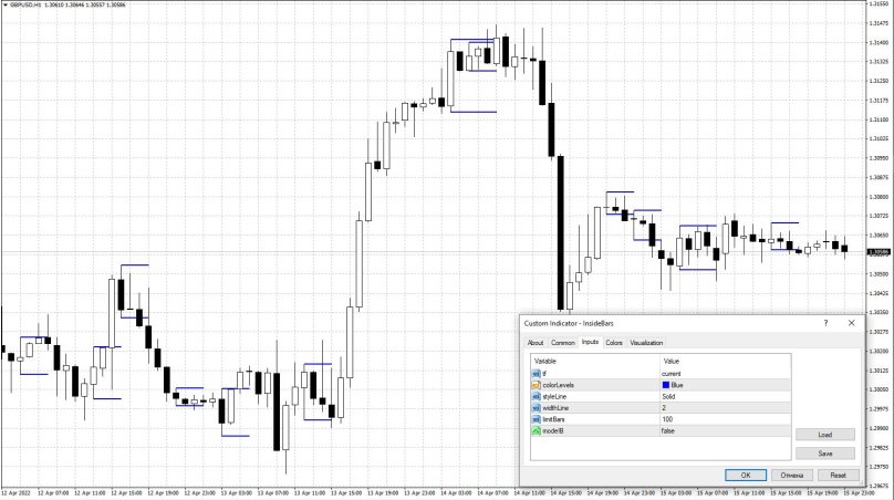 Индикатор inside Bar indicator mt4