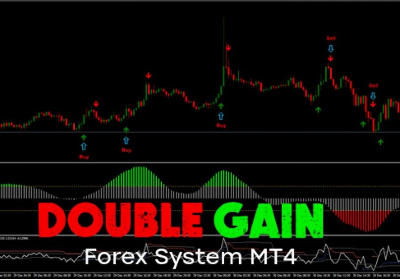 Форекс система
