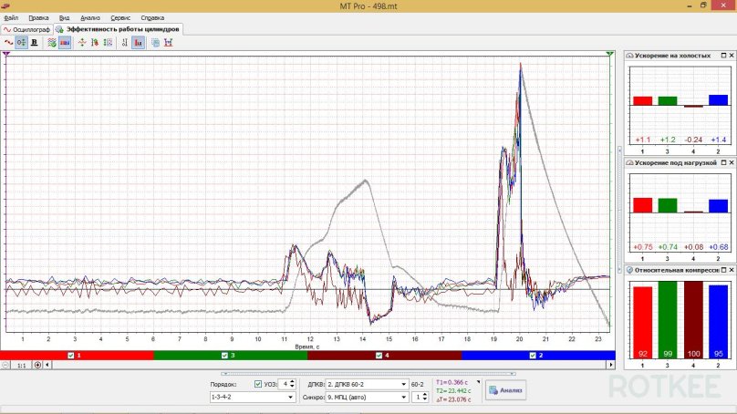 Осциллограмма эффективности работы цилиндра
