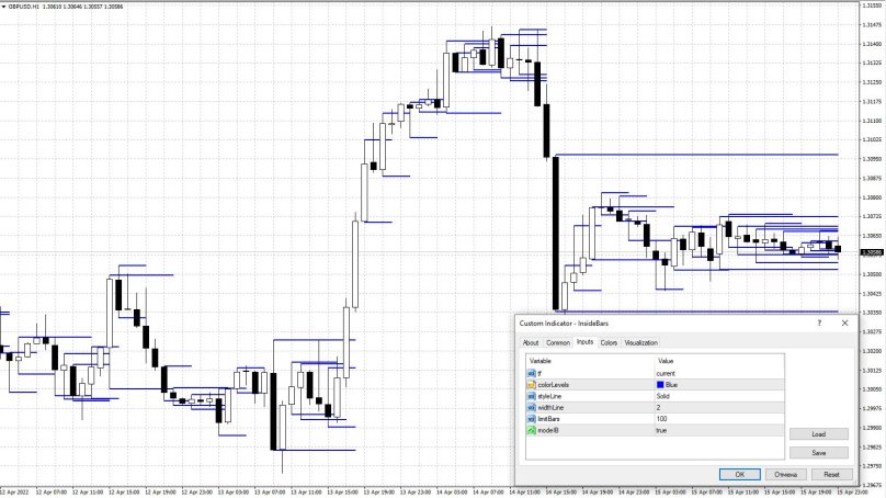 Индикатор inside Bar indicator mt4