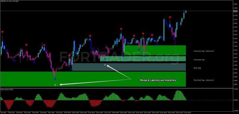 Спайк трейдинг