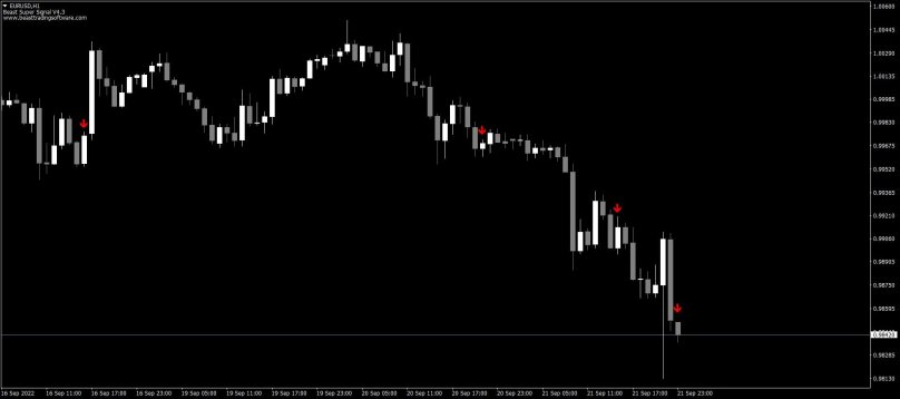 Стрелочные индикаторы для мт4