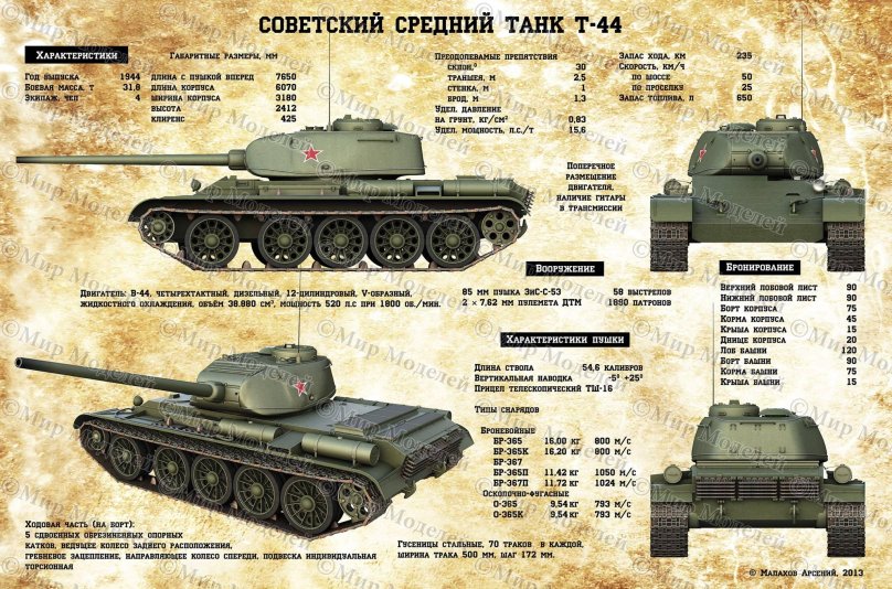 Танки второй мировой войны СССР т34
