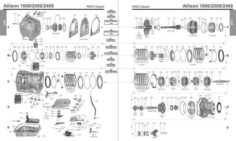 Схема АКПП Allison 4000