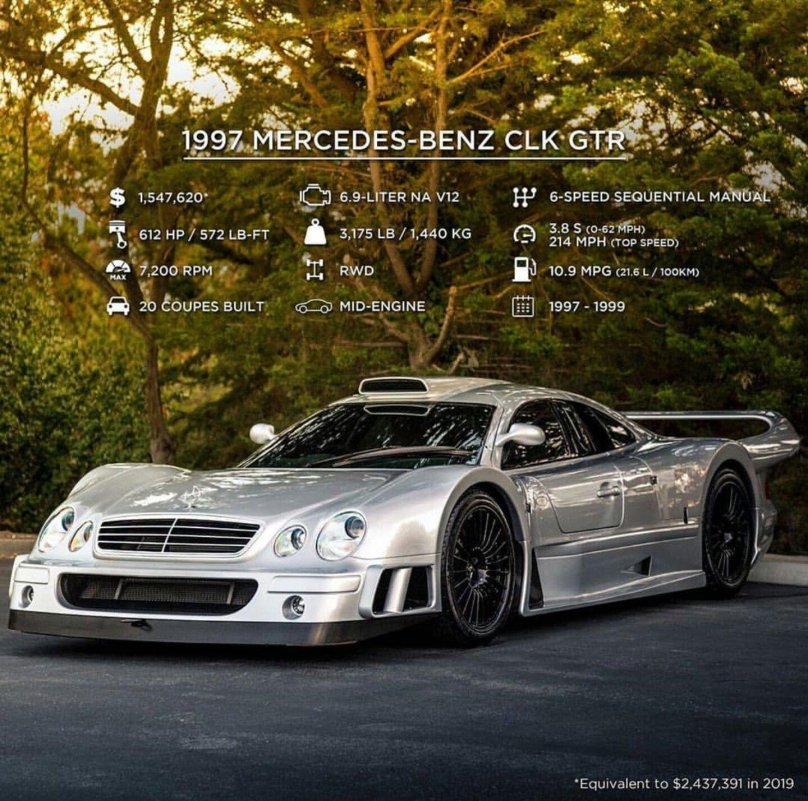 Mercedes-Benz CLK-GTR 1998