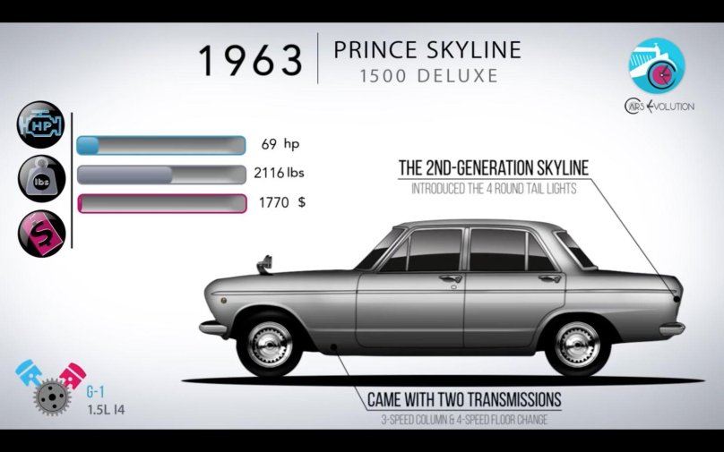 Prince Skyline s50 1500 Deluxe
