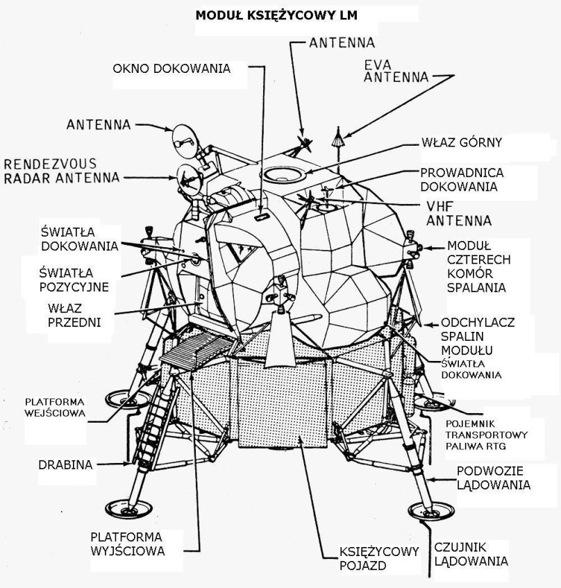 Чертеж лунного модуля Аполлон 11