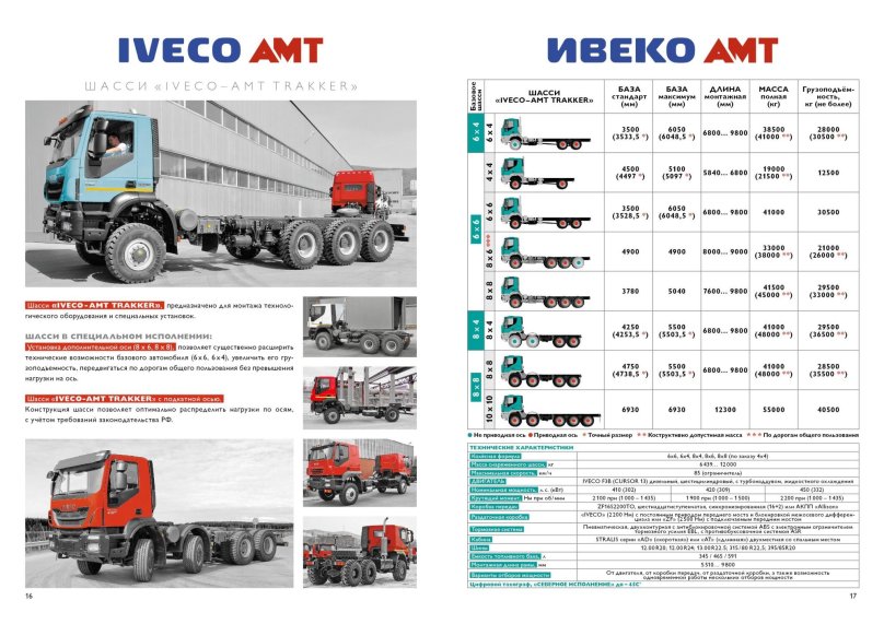 Ивеко АМТ 633910 схема
