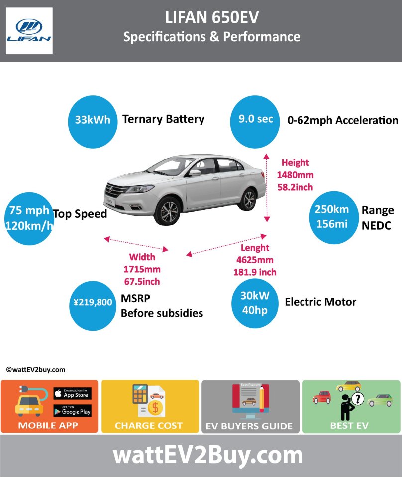 Электромобиль Китай