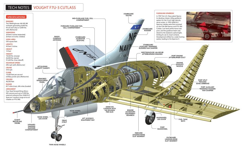 Chance-Vought f7u Cutlass чертеж