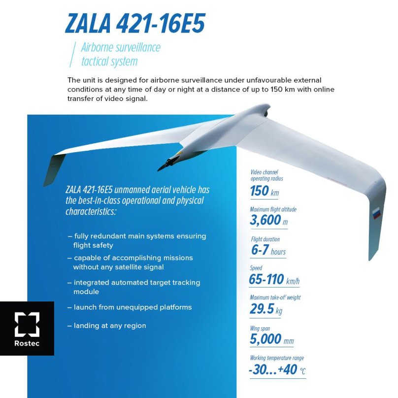 БПЛА Zala 421-16e характеристики