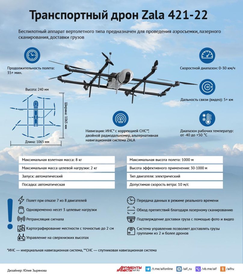 БПЛА Zala 421-22