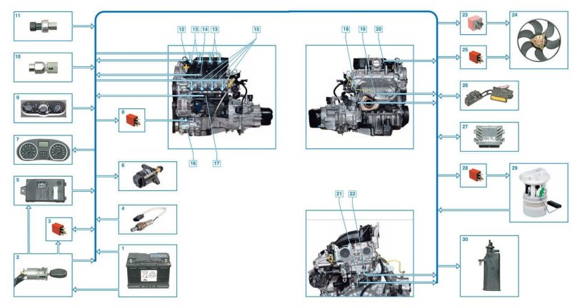 Датчики двигателя Рено Логан 1.4
