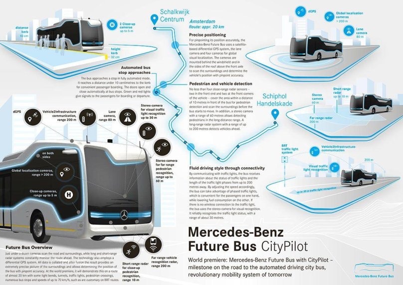 Инфографика автобус