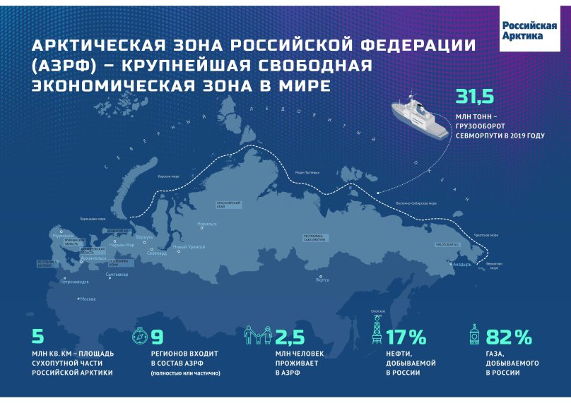 Карта арктической зоны Российской Федерации 2022