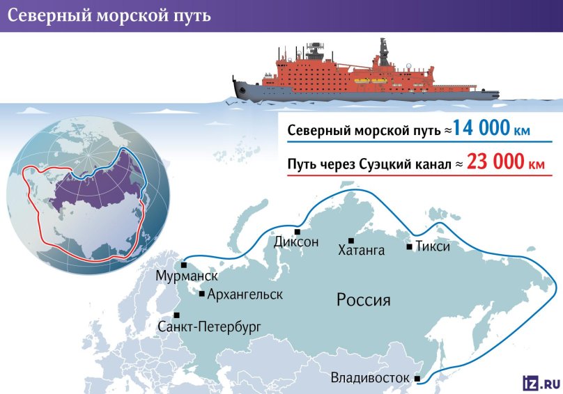 Морской путь Мурманск Владивосток