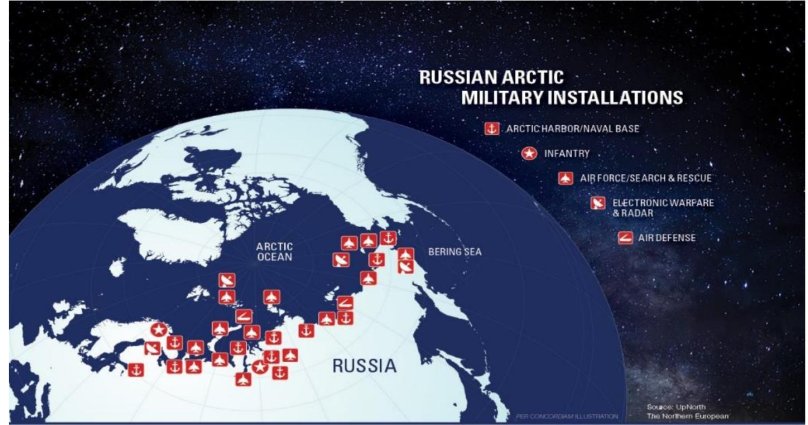 Международное сотрудничество в Арктике