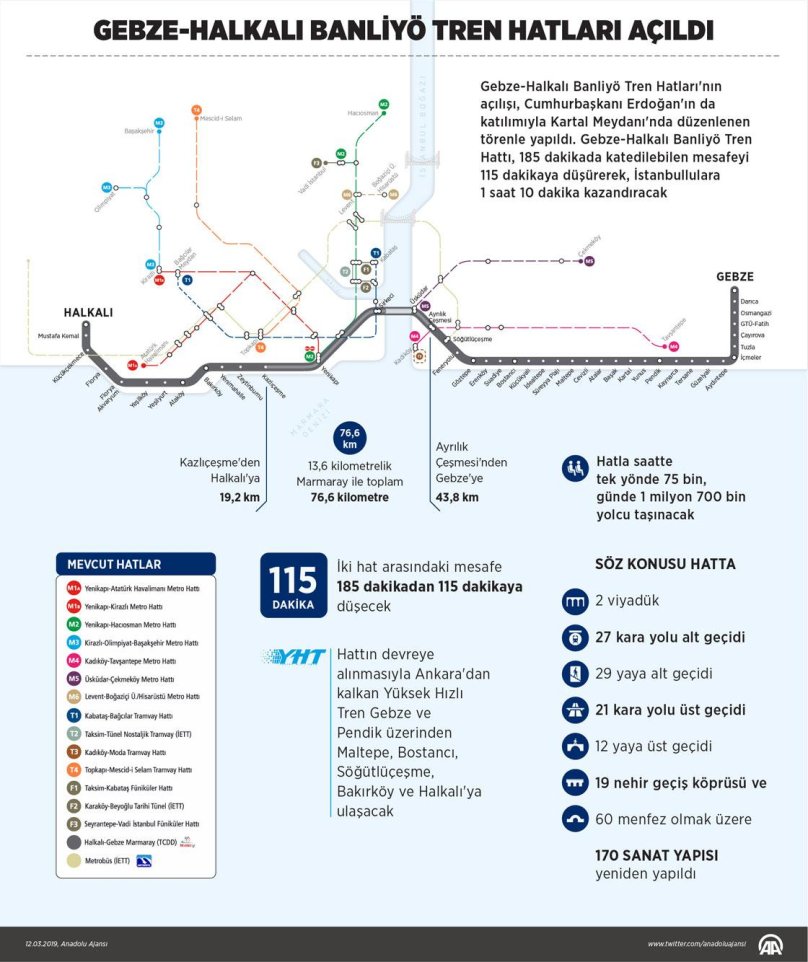 Istanbul Metro Marmaray
