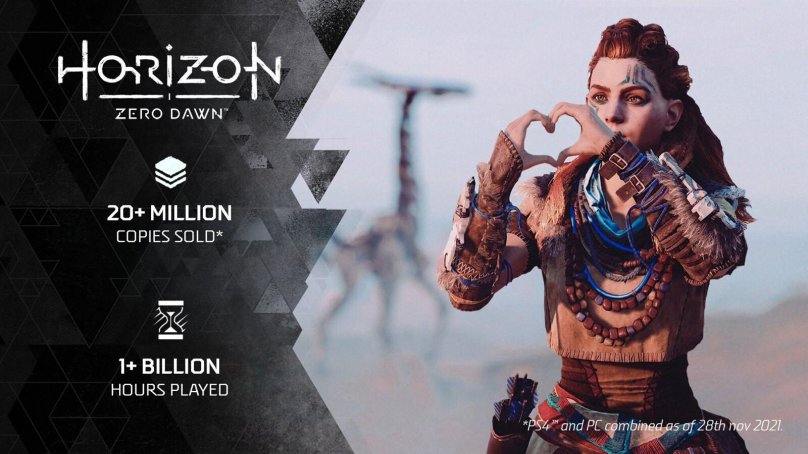 Horizon Zero Dawn 2022