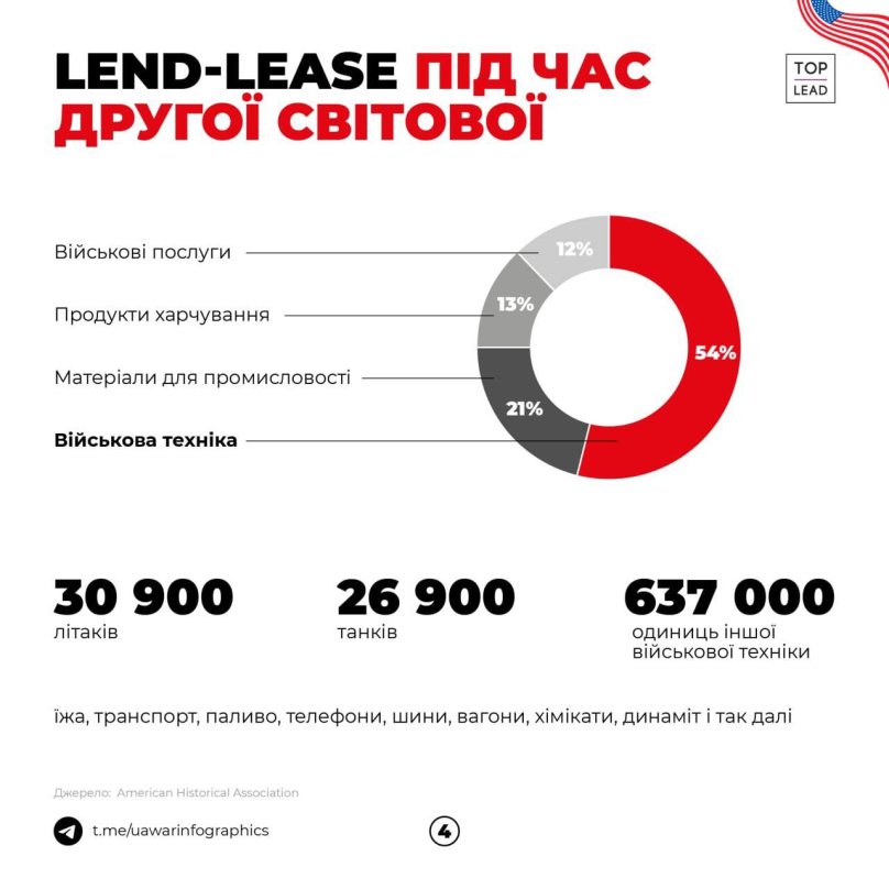 Ukraine Democracy Defense lend-Lease Act