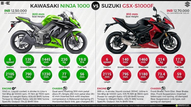 Ширина колеса Kawasaki Ninja 400