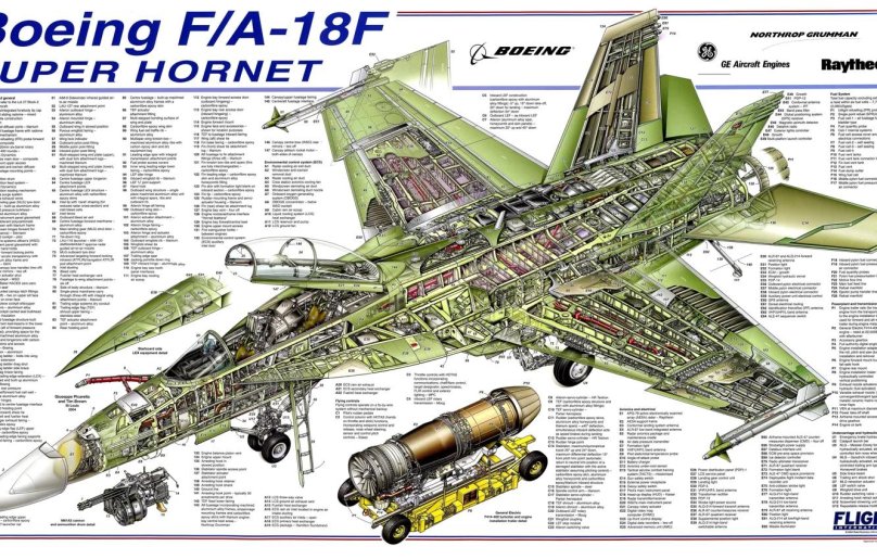 F 18 super Hornet Компоновочная схема
