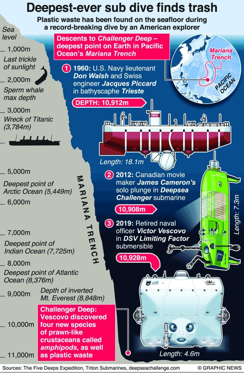 Подводный аппарат limiting Factor