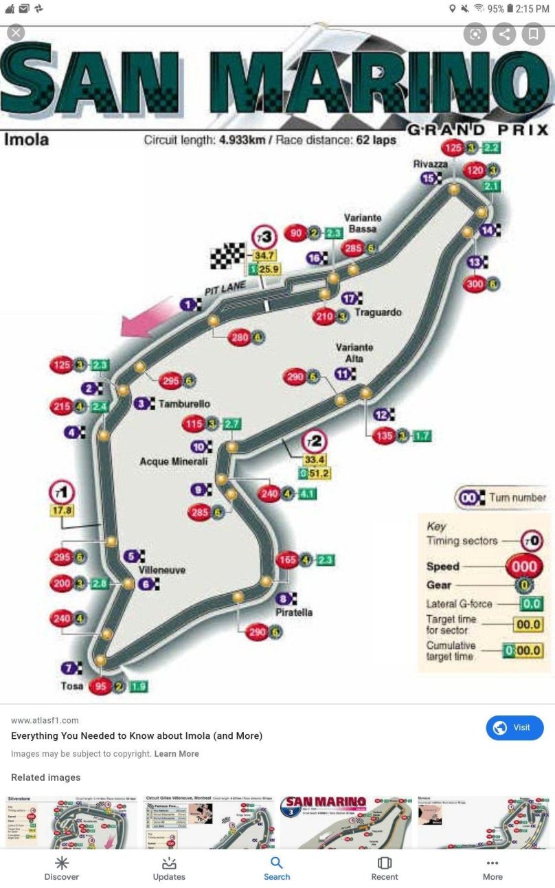 Имола трасса формула 1 схема