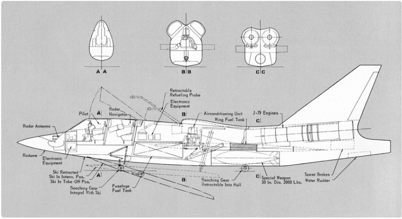 Американские чертежи