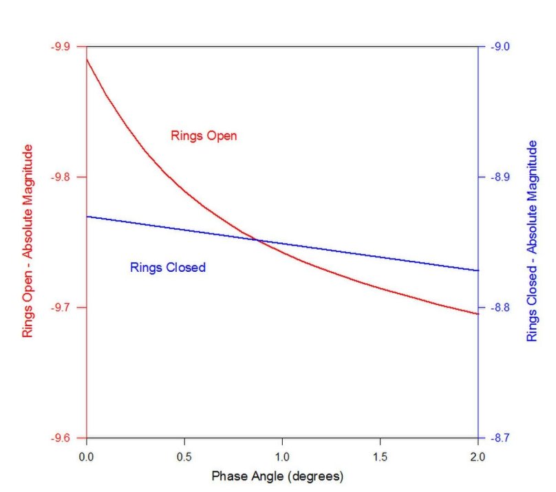 Фазовая кривая