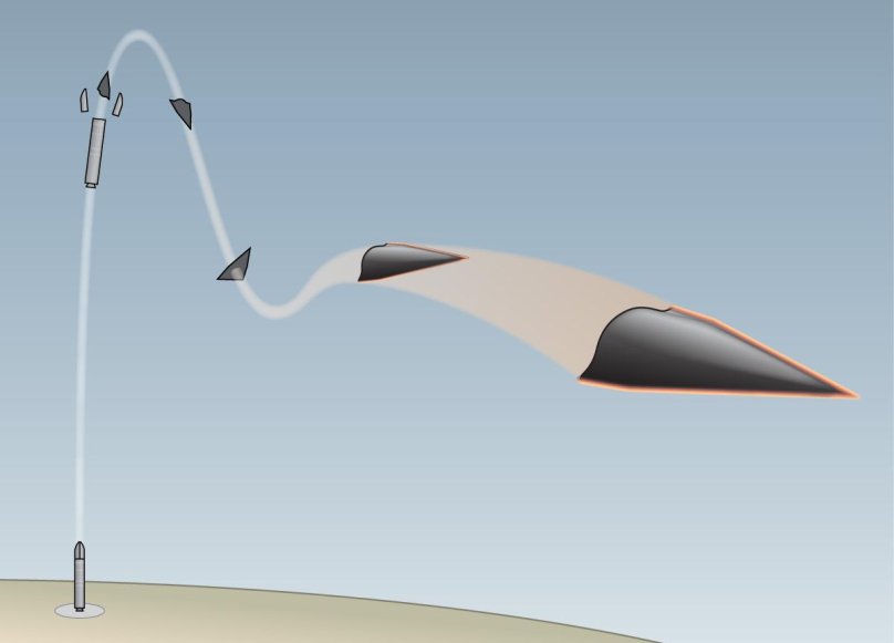 Avangard Hypersonic Glide vehicle