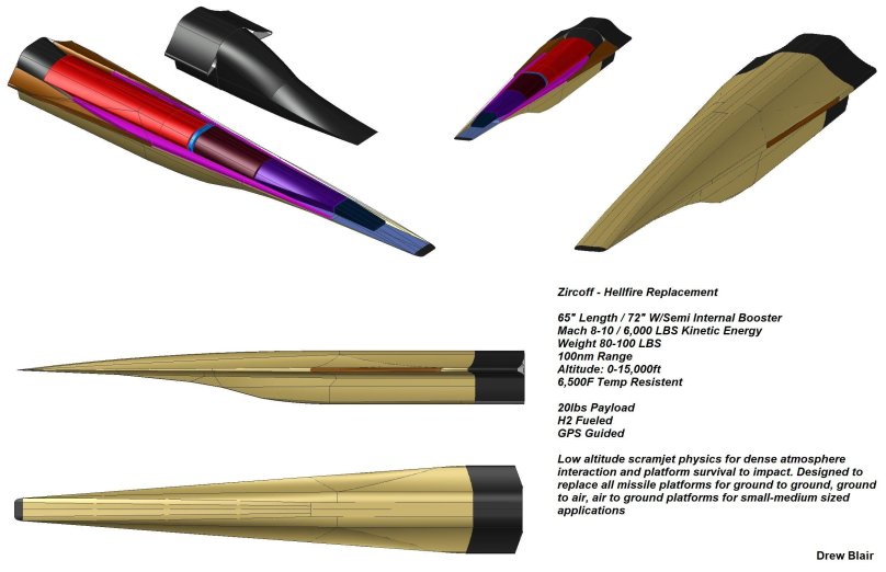 C-HGB common-Hypersonic Glide body