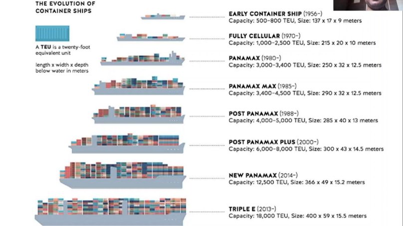 Контейнеровоз Панамакс