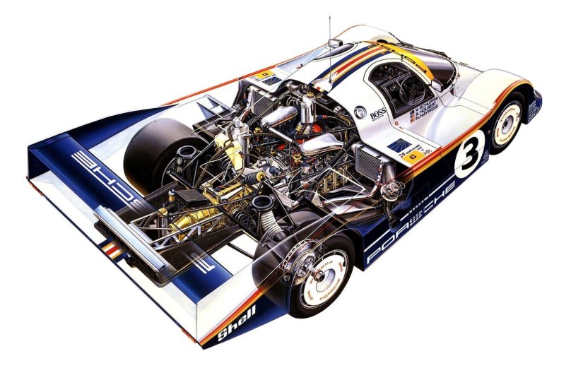 Porsche 956c