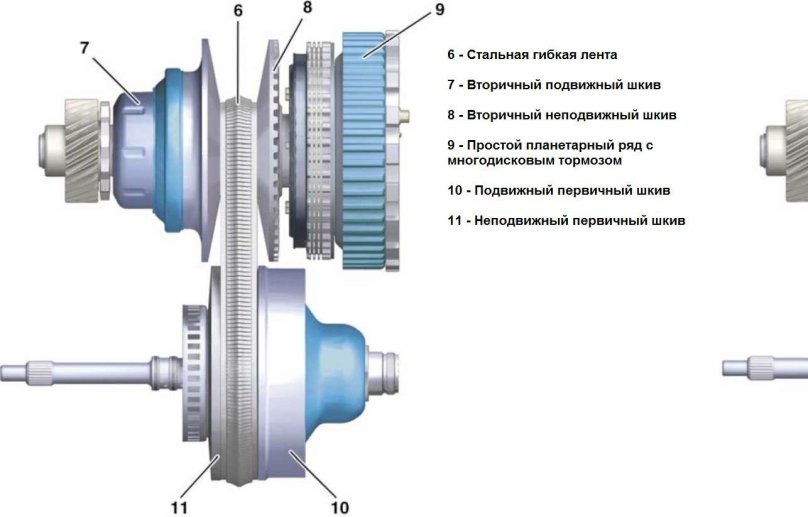 Схема вариатора коробки передач