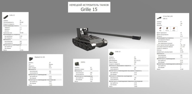 World of Tanks гриль 15
