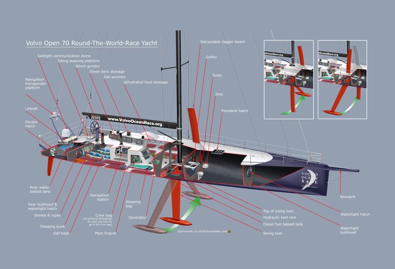 Чертёж яхты Volvo Ocean