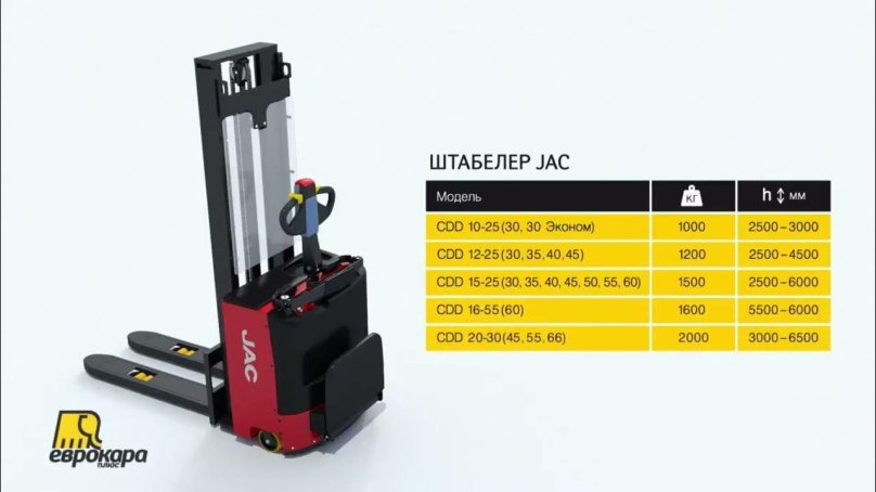 Штабелер «JAC CDD 15 CB