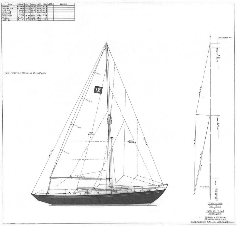 Weekender яхта чертеж
