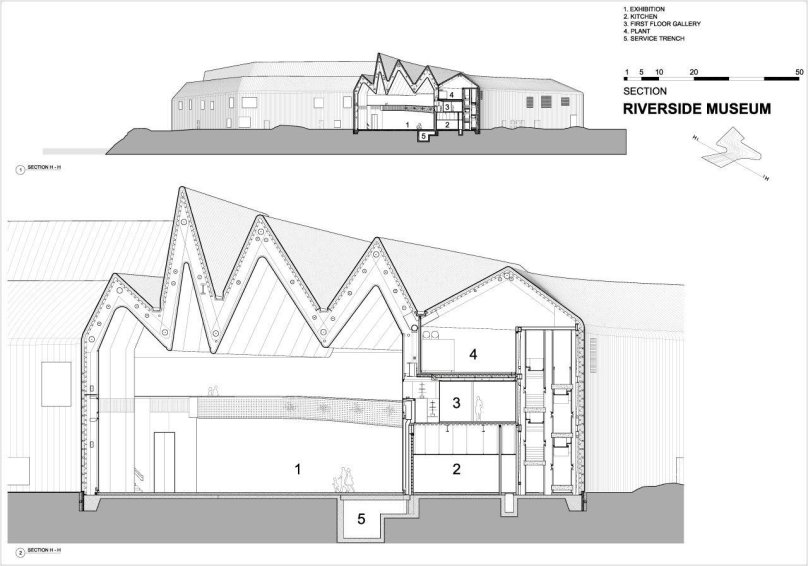 Музей транспорта Риверсайд, Глазго. Планы