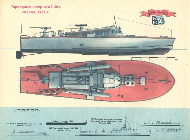 Итальянские торпедные катера второй мировой войны