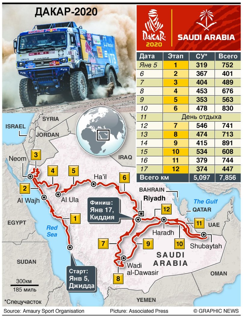Ралли Париж Дакар маршрут