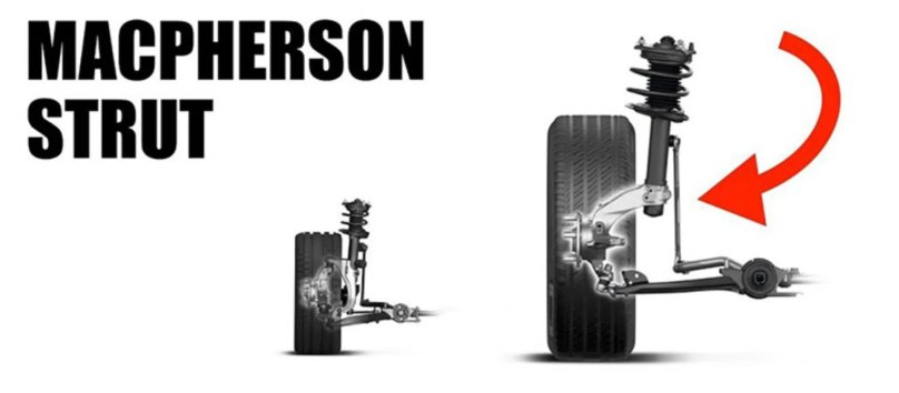 Подвеска Макферсон