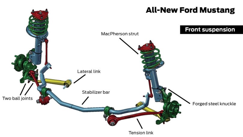 Задняя подвеска Макферсон