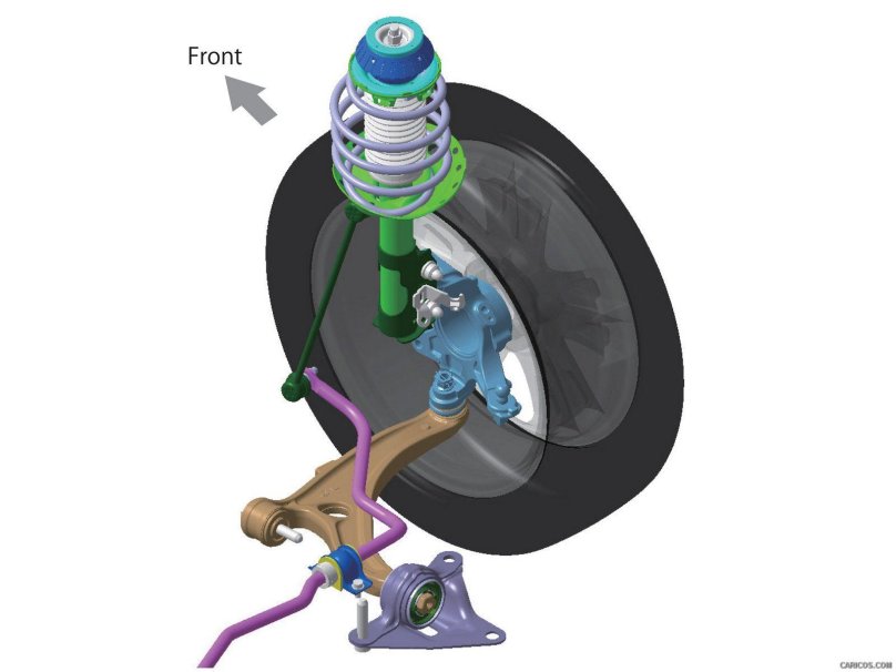 Передняя подвеска типа Макферсон