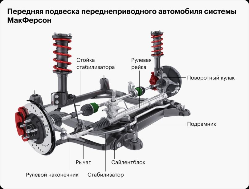 Suspension System